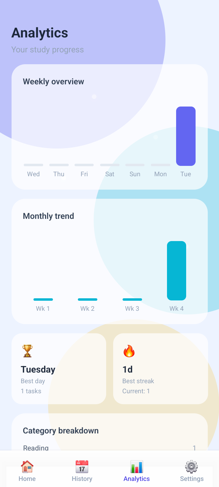 Bright Learner analytics screen